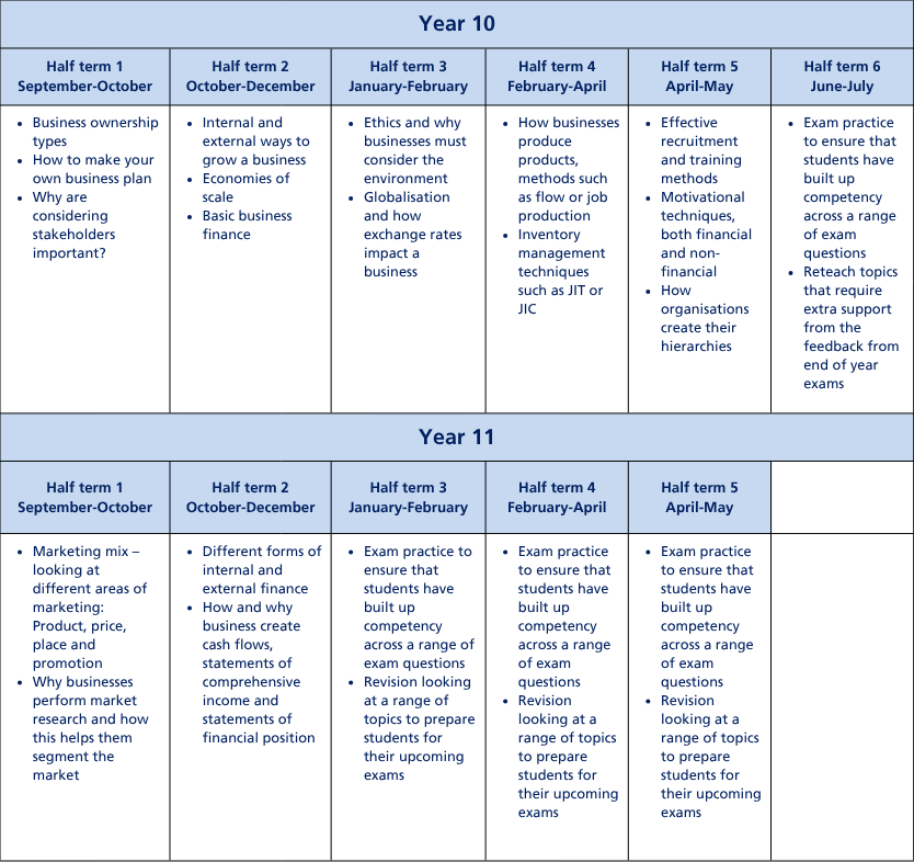 Curriculum termly tables (A4) (2)